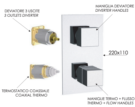 Смеситель термостатический для душа Remer Q-Elegance QT93KBNO, черный матовый